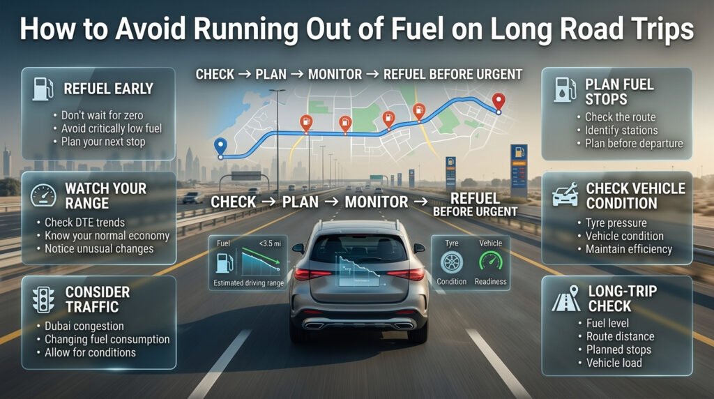 Driver planning fuel stops before a long journey with a full tank, route map, fuel stations, and vehicle efficiency checks.